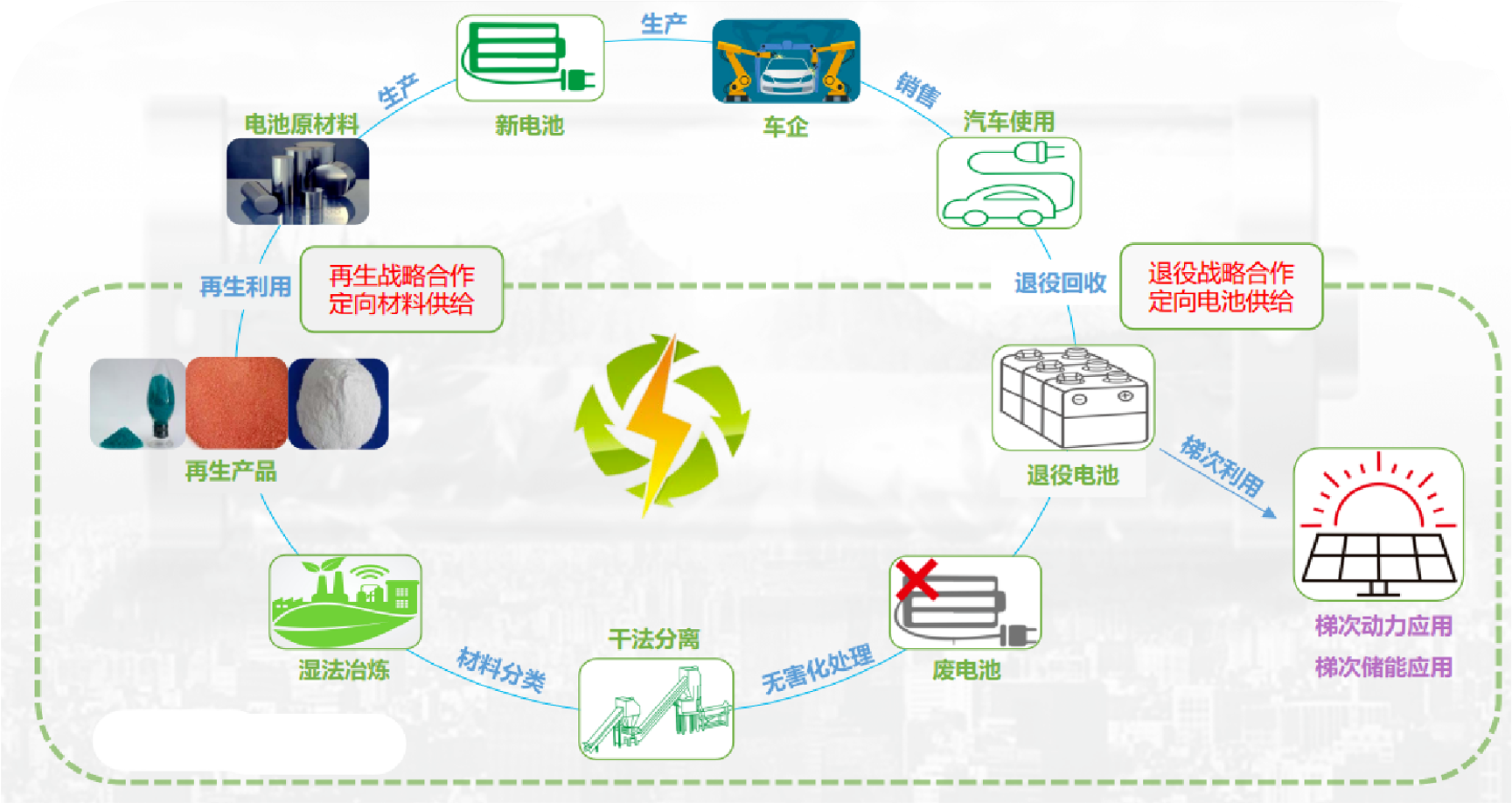 锂电产业生态图