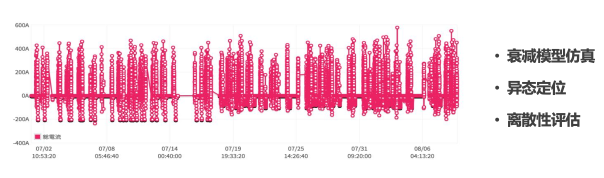 技术突破降低分选评估成本