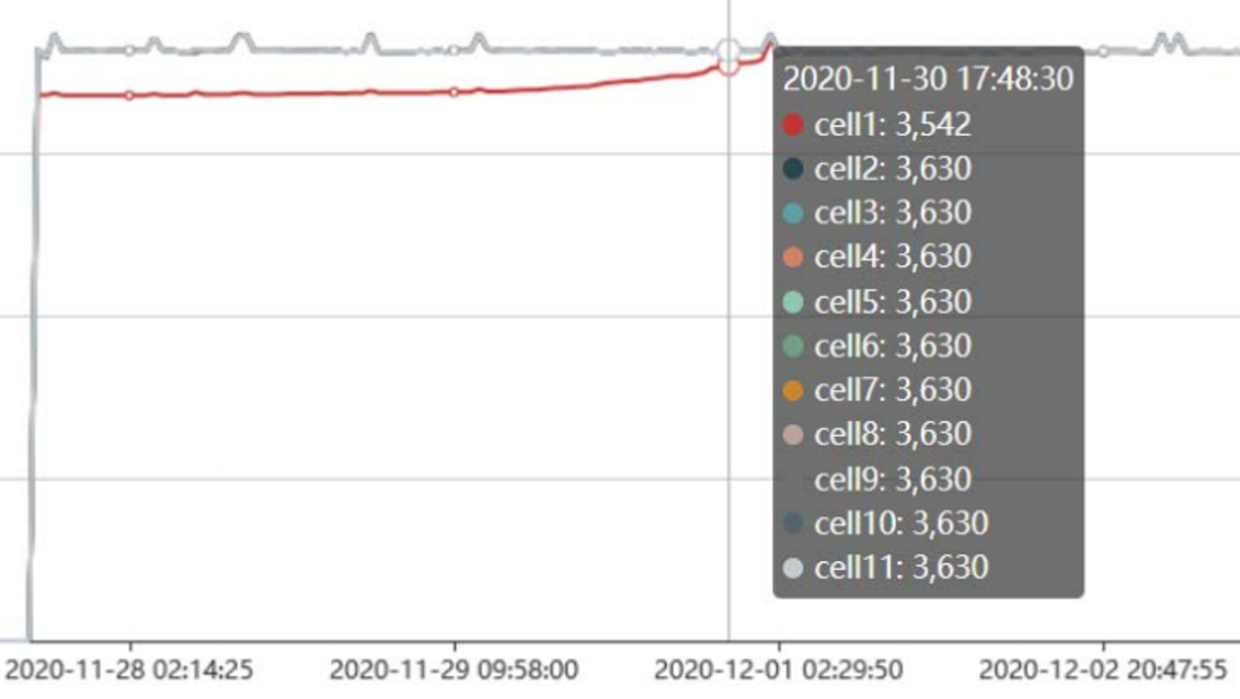 高精度SOC/SOH算法