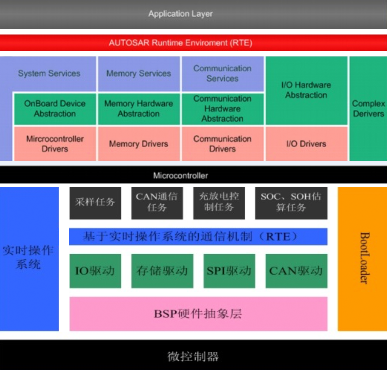 完整的电性能测试